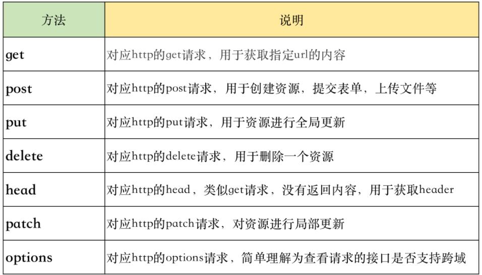 requests Python中最好用的網(wǎng)絡(luò)請(qǐng)求工具 基礎(chǔ)速記+最佳實(shí)踐 圖2