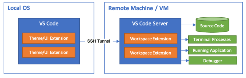 python開(kāi)發(fā)之遠(yuǎn)程開(kāi)發(fā)工具對(duì)比 圖11