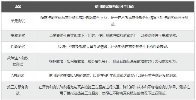 【Python】從同步到異步多核：測試樁性能優(yōu)化，加速應用的開發(fā)和驗證 圖1