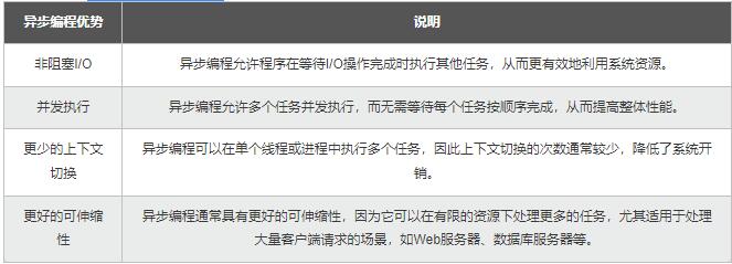 【Python】從同步到異步多核：測試樁性能優(yōu)化，加速應用的開發(fā)和驗證 圖3