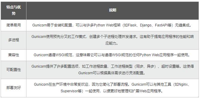 【Python】從同步到異步多核：測試樁性能優(yōu)化，加速應用的開發(fā)和驗證 圖4