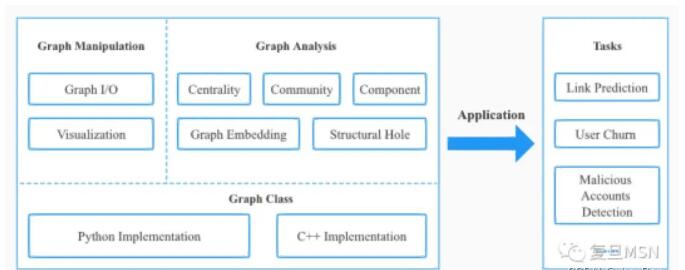 Easygraph:全面高效的圖分析與社會(huì)計(jì)算開源工具 圖1