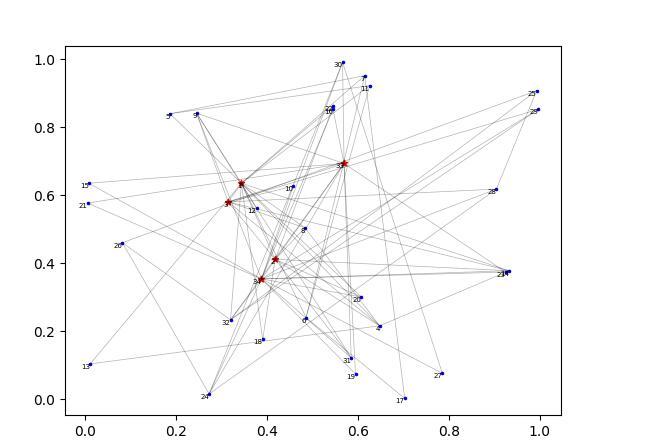Easygraph:全面高效的圖分析與社會(huì)計(jì)算開源工具 圖2