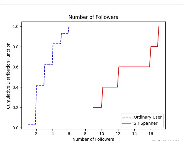 Easygraph:全面高效的圖分析與社會(huì)計(jì)算開源工具 圖3