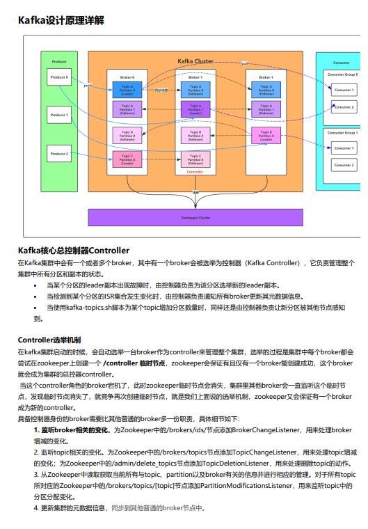 深入剖析Kafka設(shè)計(jì)原理:如何構(gòu)建高效的消息系統(tǒng) PDF 下載 圖1