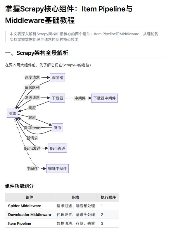 掌握Scrapy核心組件:Item Pipeline與Middleware基礎(chǔ)教程 PDF 下載 圖1
